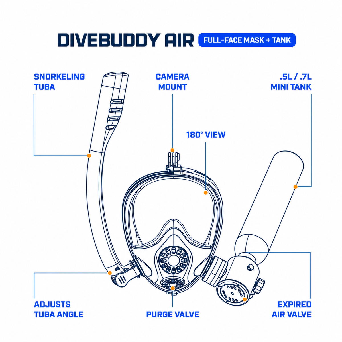 Full Face Snorkel and Dive Mask